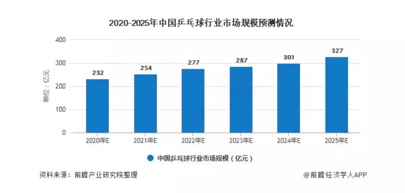 你已经接不住机器人发的乒乓球了