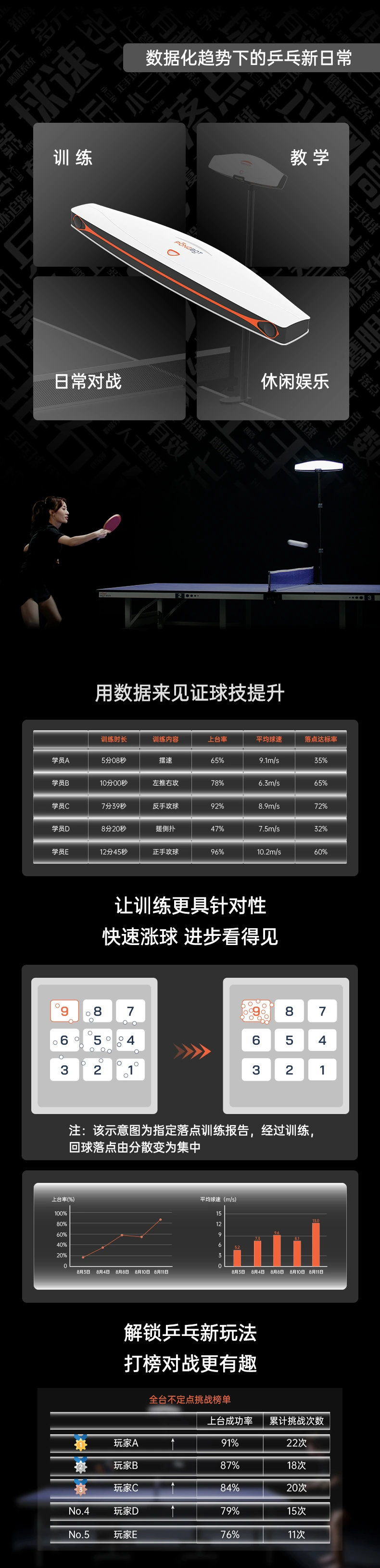 新品 | 视界所达，智能所至，SEEKER重塑乒乓
