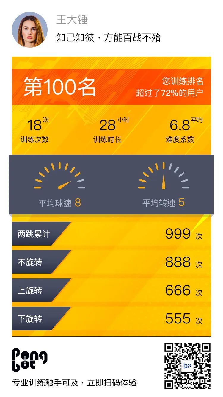 干货讲解，结合AI的乒乓球发球机器人究竟有哪些硬实力？