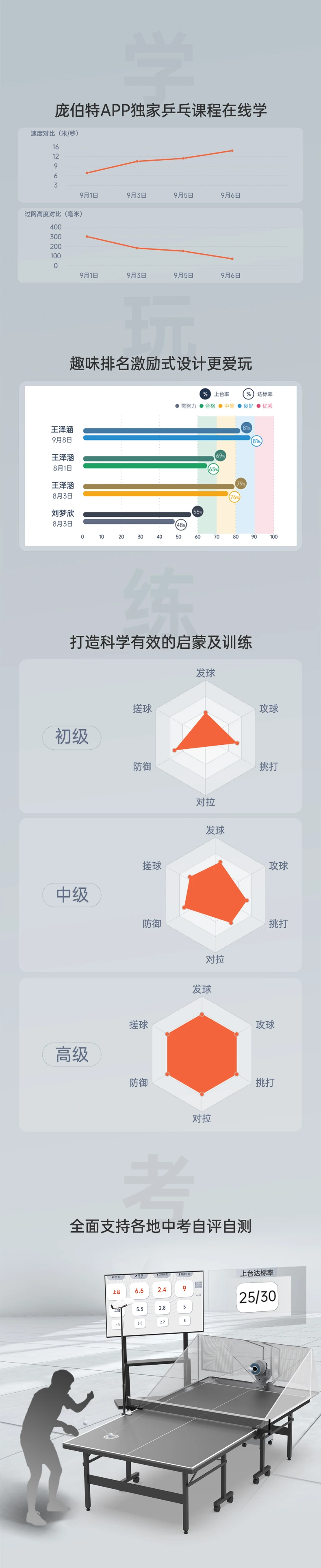 新品 | 视界所达，智能所至，SEEKER重塑乒乓
