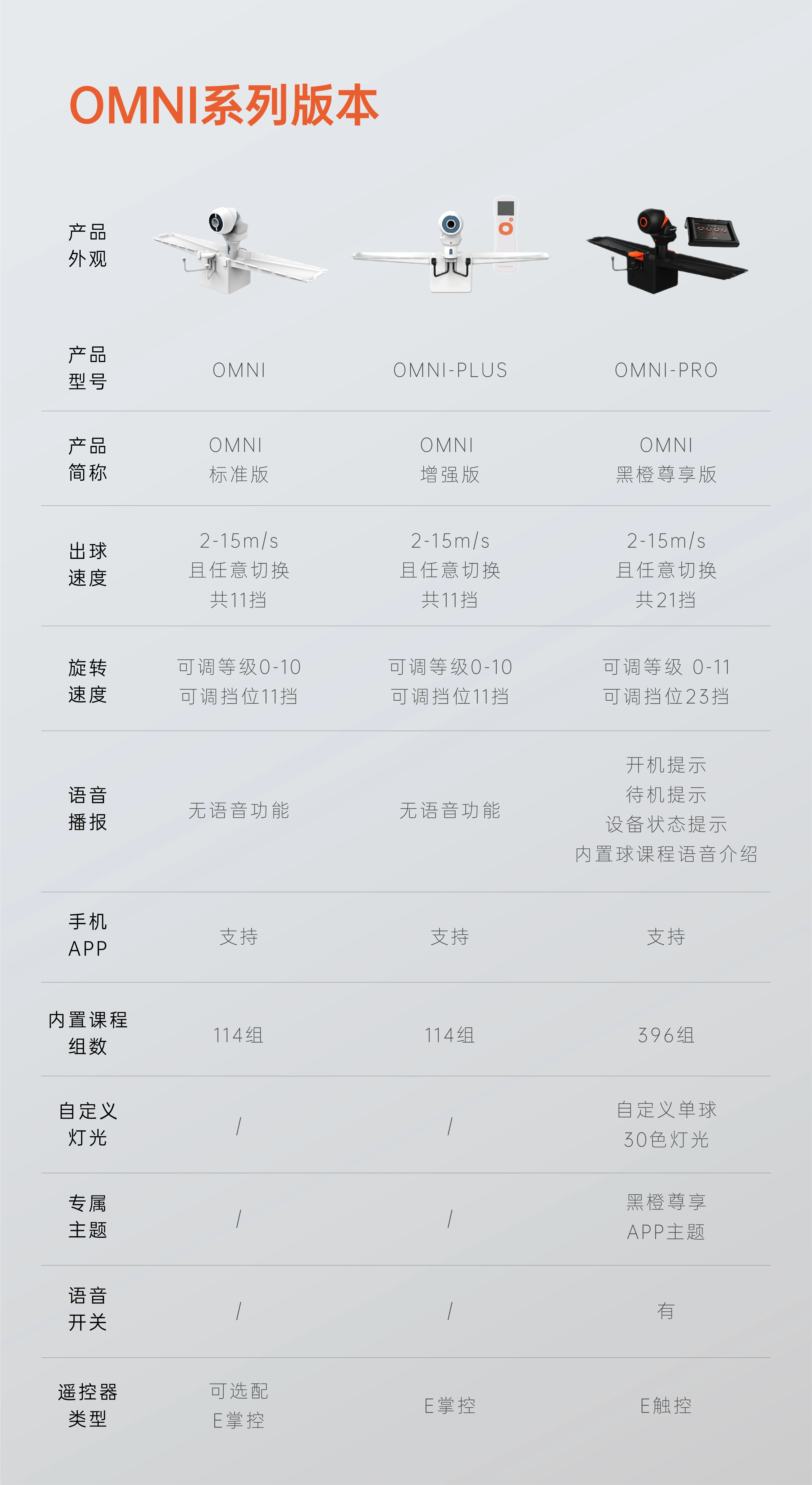 即刻升级 | OMNI黑橙尊享版耀目登场！